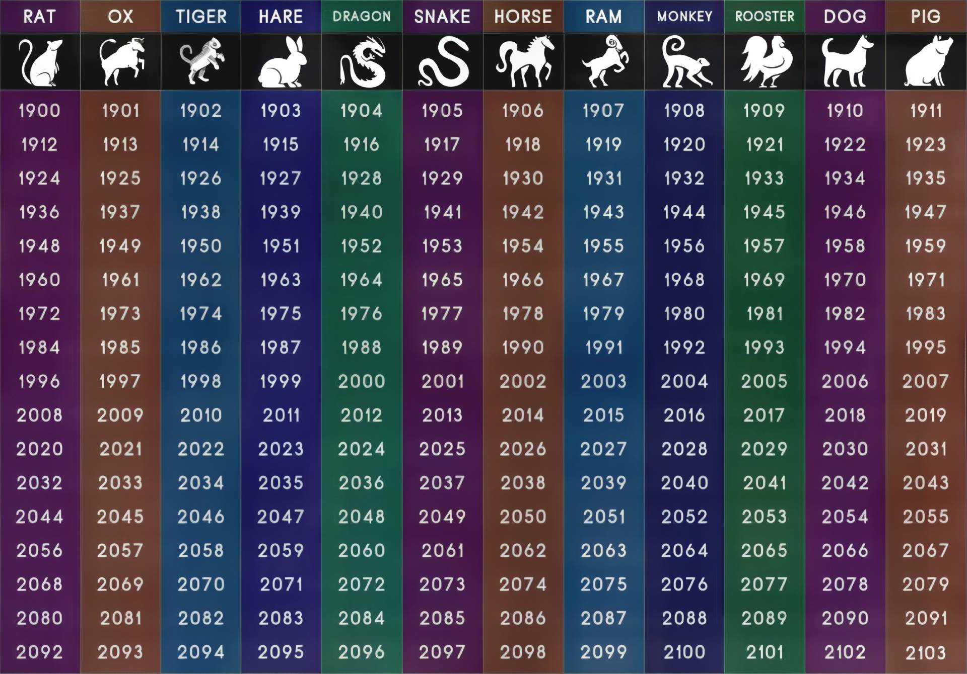 Chinese Signs